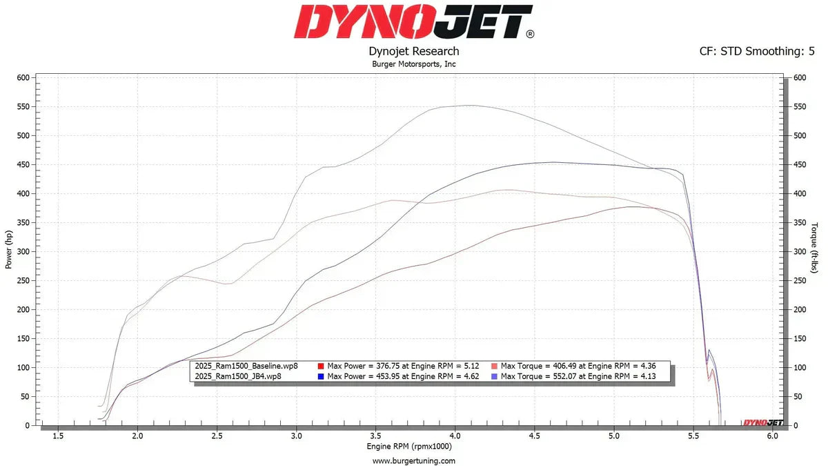 Add 100 HP to your Hurricane Powered Ram 1500 or RHO in 45 Minutes?!