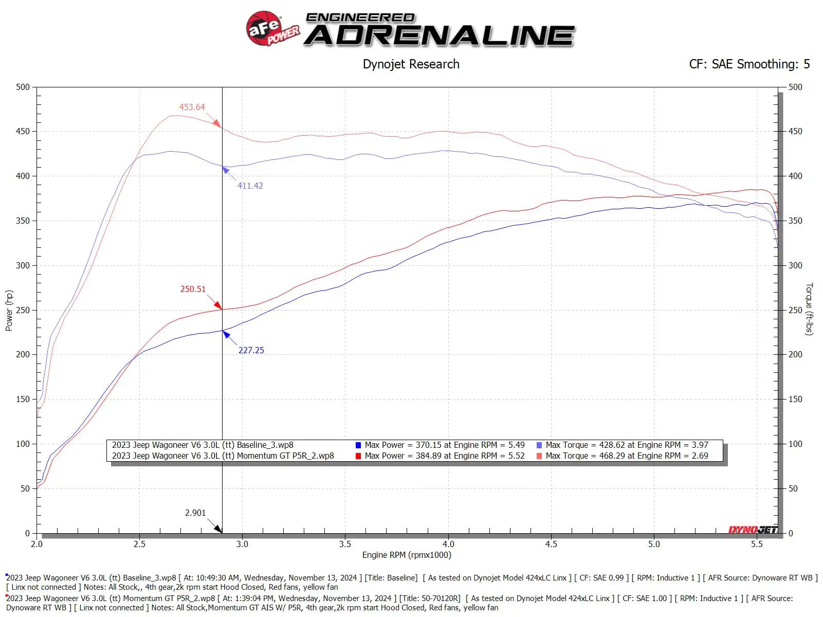 aFe Power Momentum GT Cold Air Intake System 2025-2026 Ram 1500 3.0L Turbo