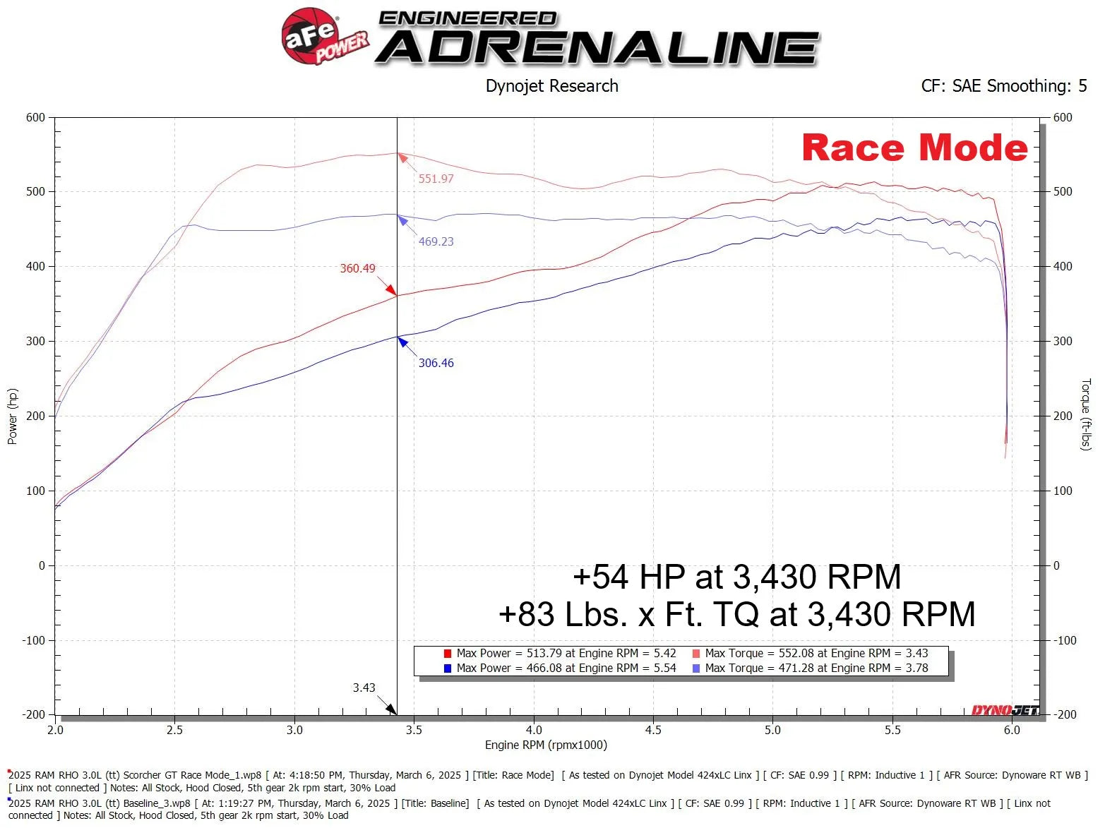 aFe SCORCHER GT Power Module 2025+ Ram 1500 & RHO