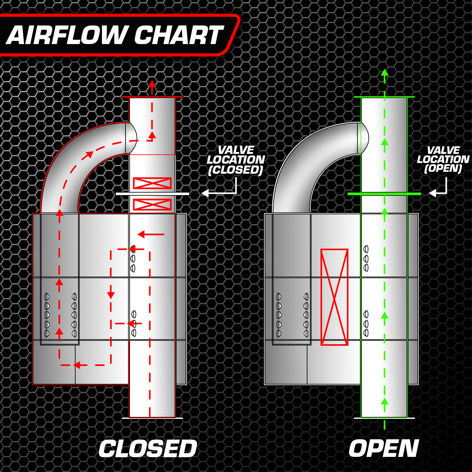 Valvetronic Designs UNIVERSAL VALVED MUFFLER KIT