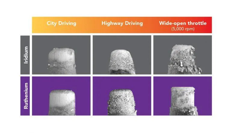 NGK Ruthenium HX Spark Plug Set of 16 Hemi 6.2L OEM Heat Range (LFR6BHX)