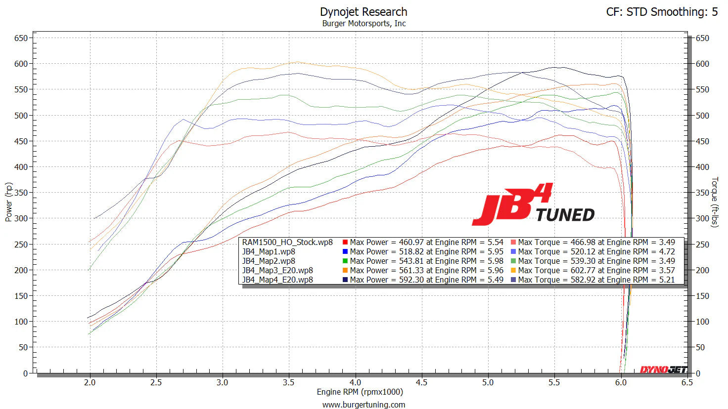 JB4 Tuner for 2026+ Dodge Charger Scat Pack SixPack 3.0L I6 Hurricane Twin Turbo