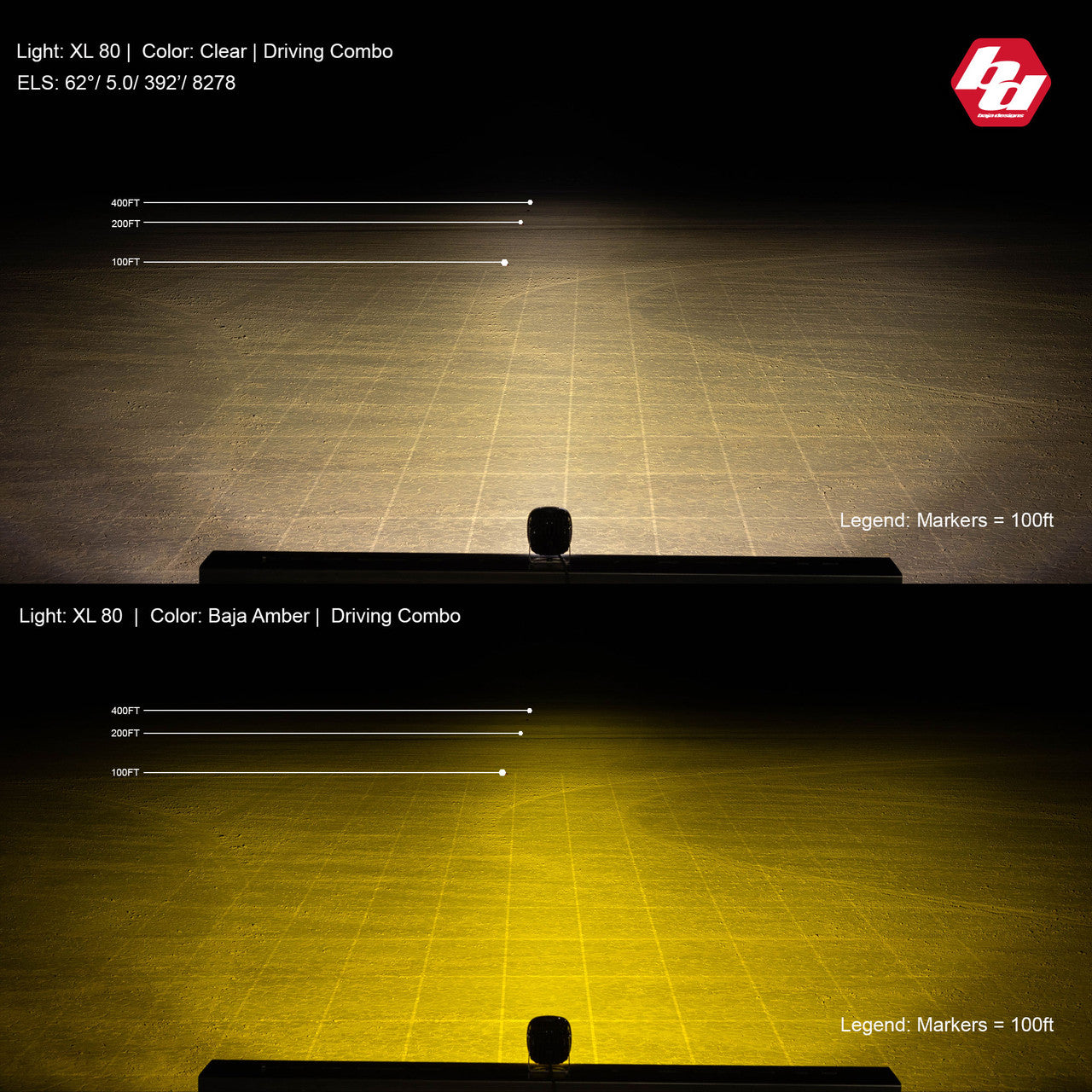 Baja Designs XL80 LED Auxiliary Light Pod Pair - Universal
