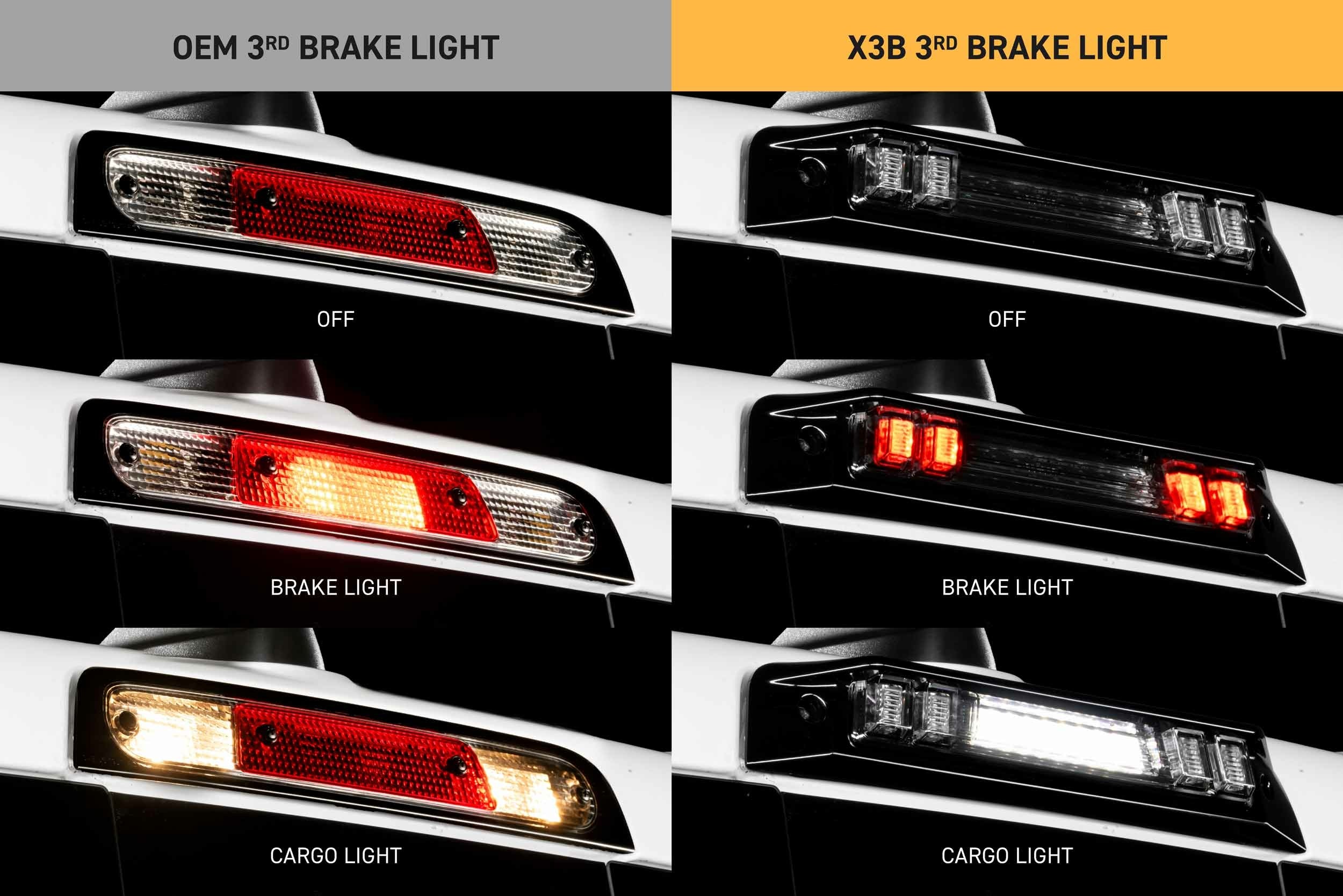 Morimoto X3B LED Third Brake Light: 2019-2026 Ram 1500, RHO & TRX