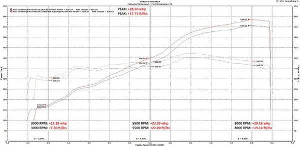 Fabspeed Lamborghini Huracan Valvetronic Supersport X-Pipe Exhaust System