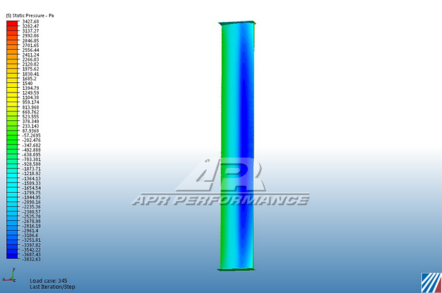 Ford Mustang S650 GT-250 Carbon Fiber Adjustable Wing 2024 - Current