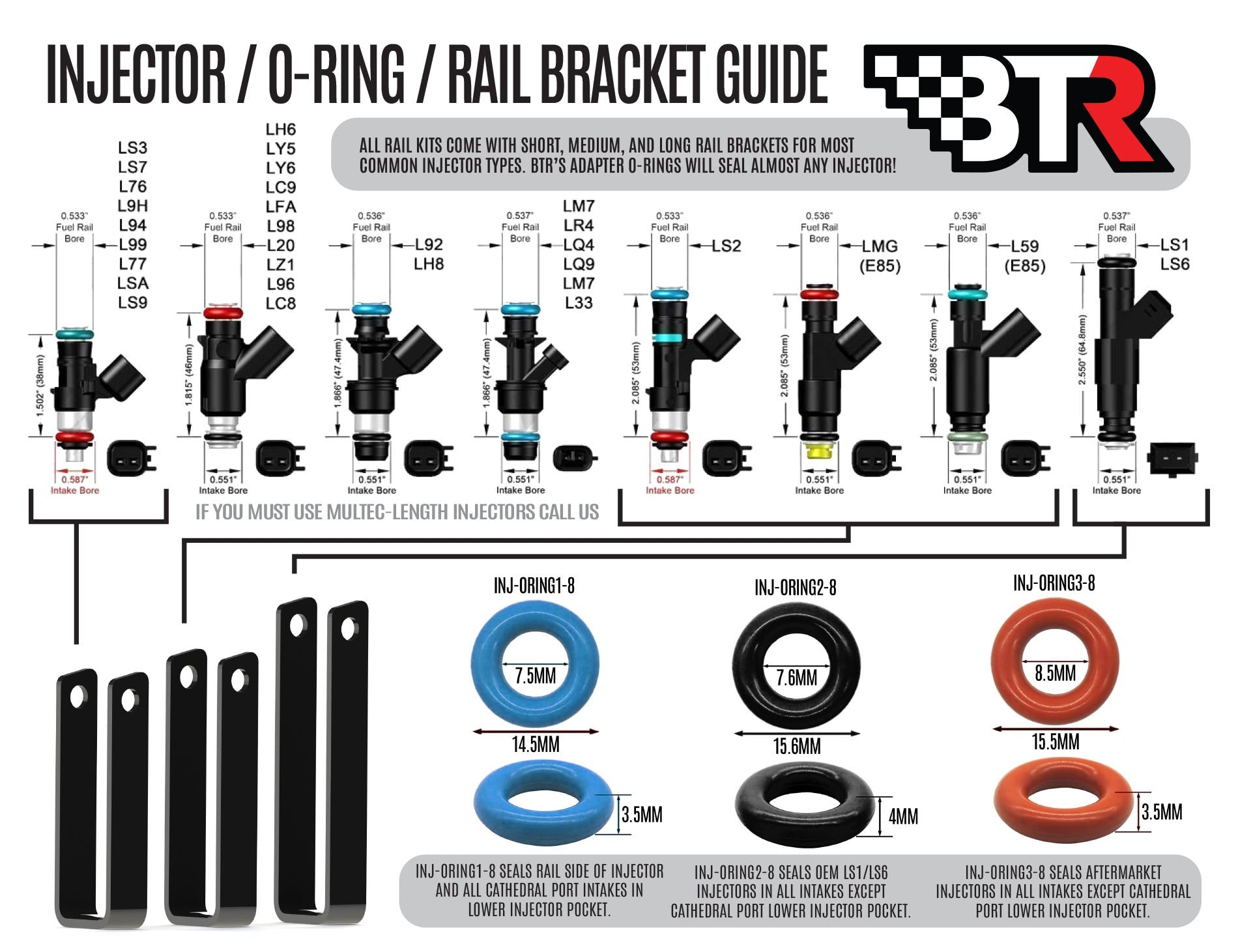 BTR FUEL RAIL KIT FOR V2 TRINITY INTAKE MANIFOLDS - FRK-02