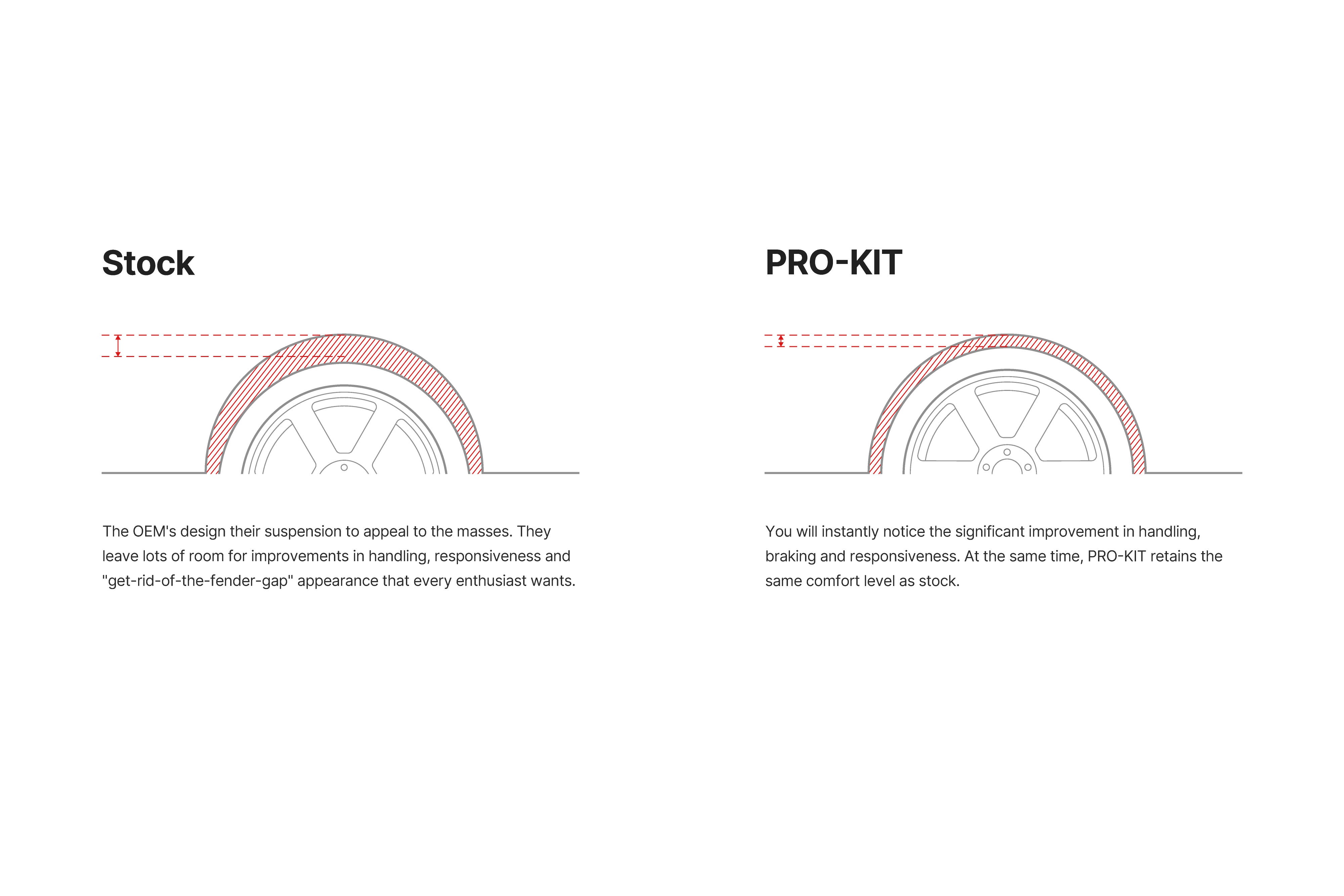 Eibach PRO-KIT Performance Springs 15-23 Dodge Charger Scatpack Hellcat