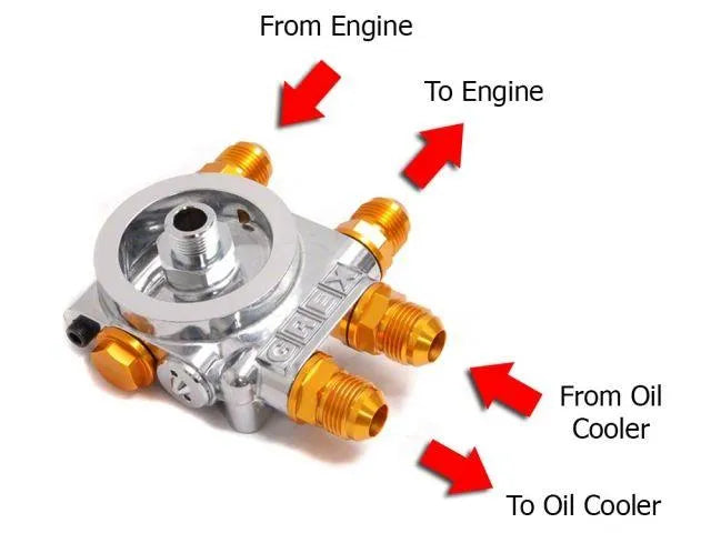 GReddy Nissan RB Series remote oil filter relocation with thermostatic valve