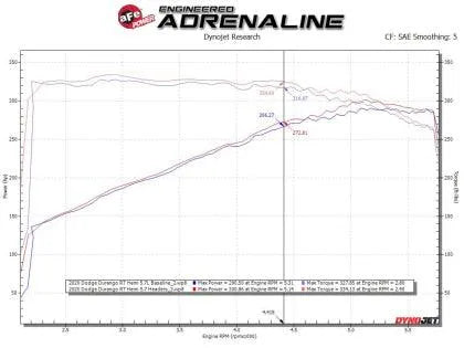 aFe Twisted Steel 11-21 Jeep Grand Cherokee (WK2) & Dodge Durango 5.7L V8 Headers