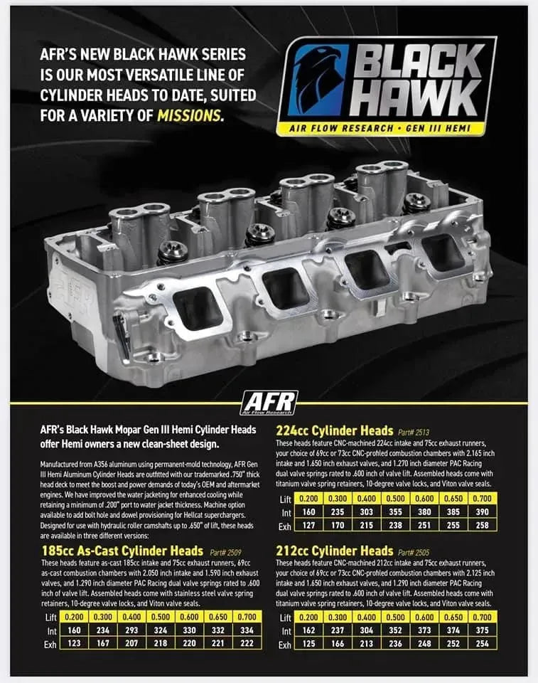 AFR 224cc Black Hawk Gen 3 Hemi Cylinder Heads 2513 & 2514 Pair