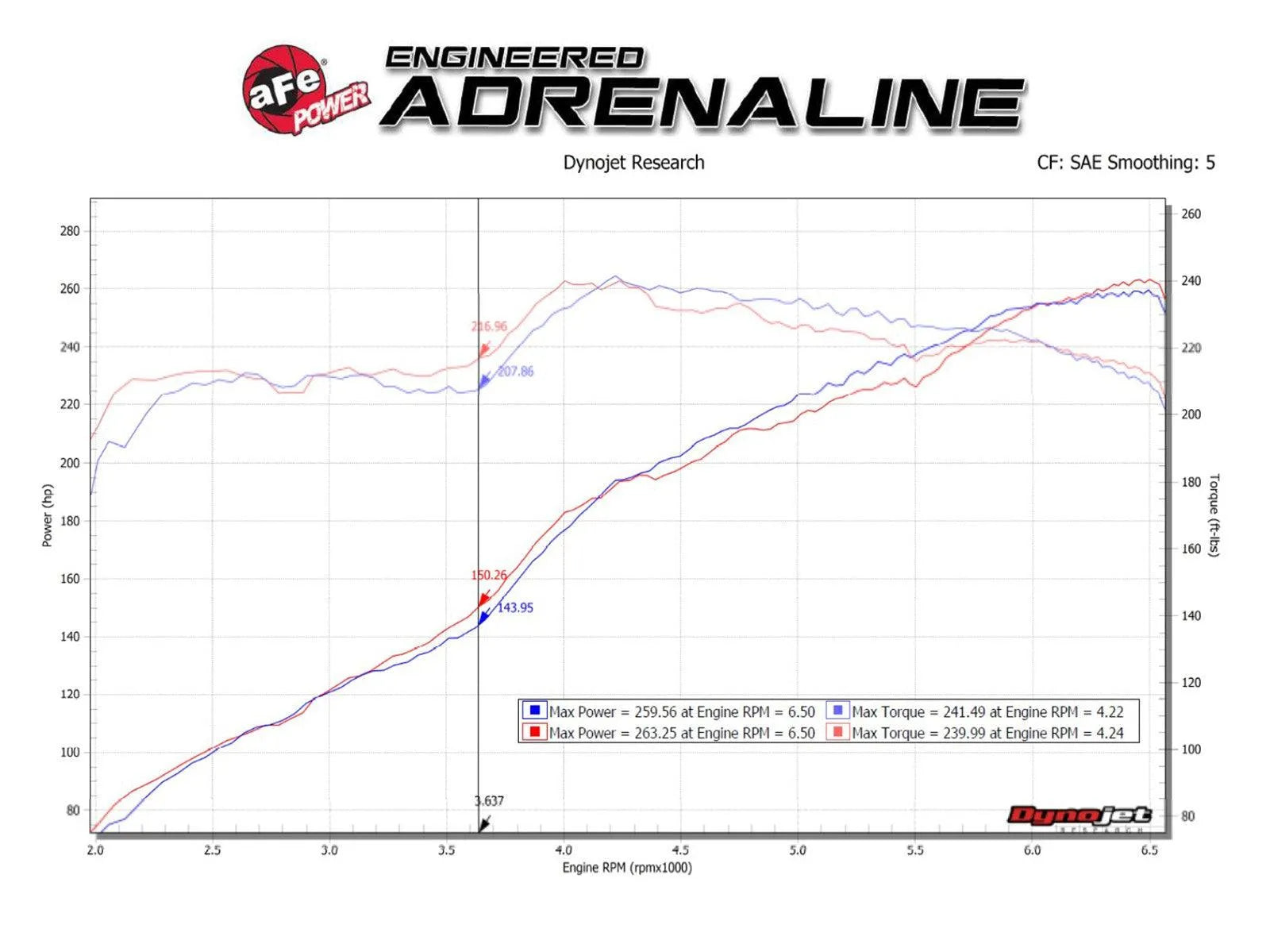 aFe MACH Force-Xp 2-1/2" 304 Stainless Steel Cat-Back Exhaust System 2015-2023Dodge Charger 3.6