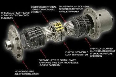 OS Giken LSD for 215mm Rear (2006-2008 6.1L SRT & 2009-2014 5.7L RT Automatic 300C, Charger, Challenger, Magnum)