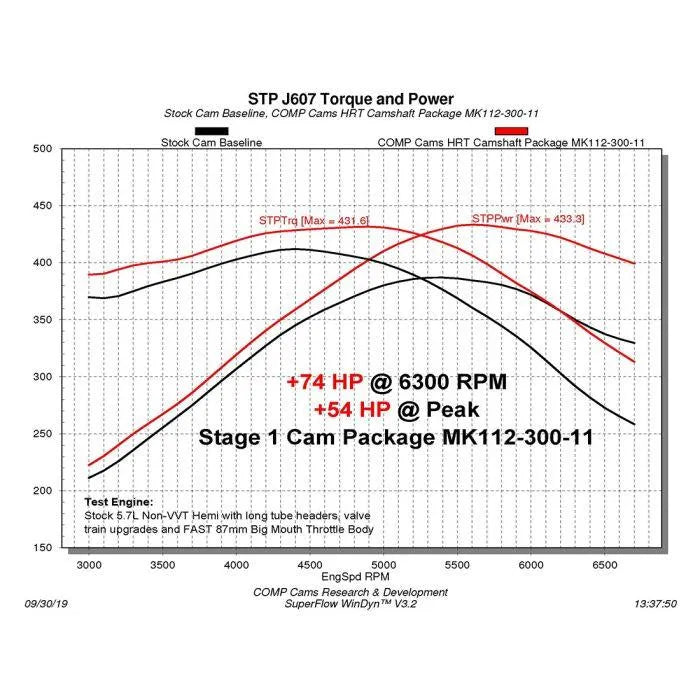 Comp Cams NSR Stage 1 HRT 216/222 Hydraulic Roller Cam for Dodge 5.7L/6.1L HEMI 2003-2008