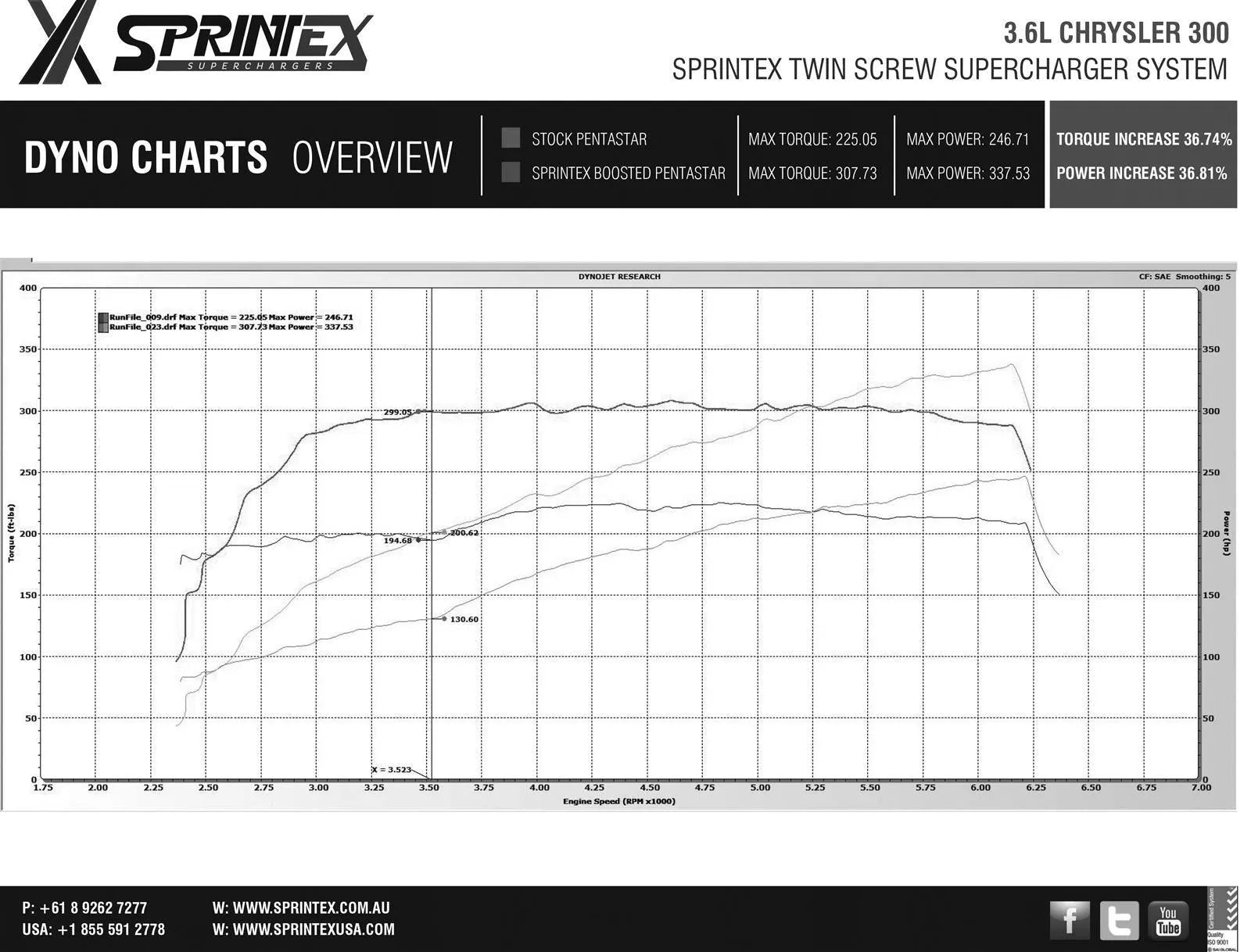 Sprintex Supercharger 2012-2021 3.6L V6 Pentastar Challenger/300 Charger
