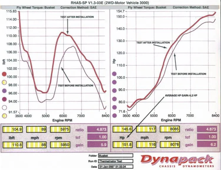 Sikky Manufacturing Thermalnator Intake Manifold Gaskets 6.1 Hemi