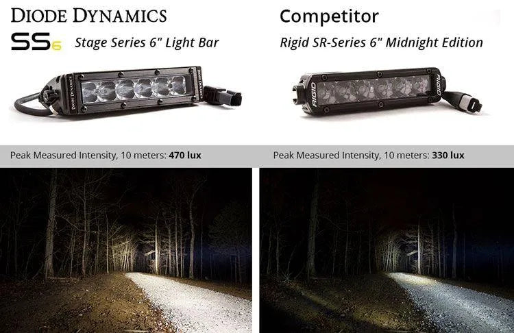 Diode Dynamics Stage Series 6" SAE/DOT White Light Bar (pair)