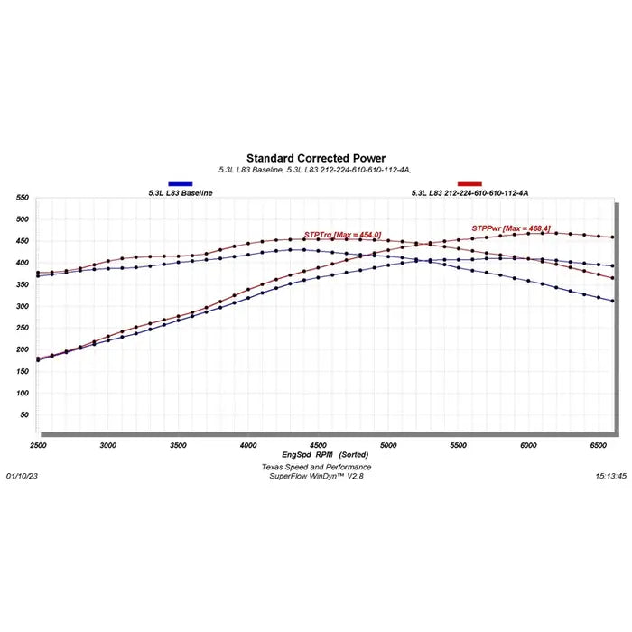 Texas Speed & Performance L83 V2 5.3L Cam Kit