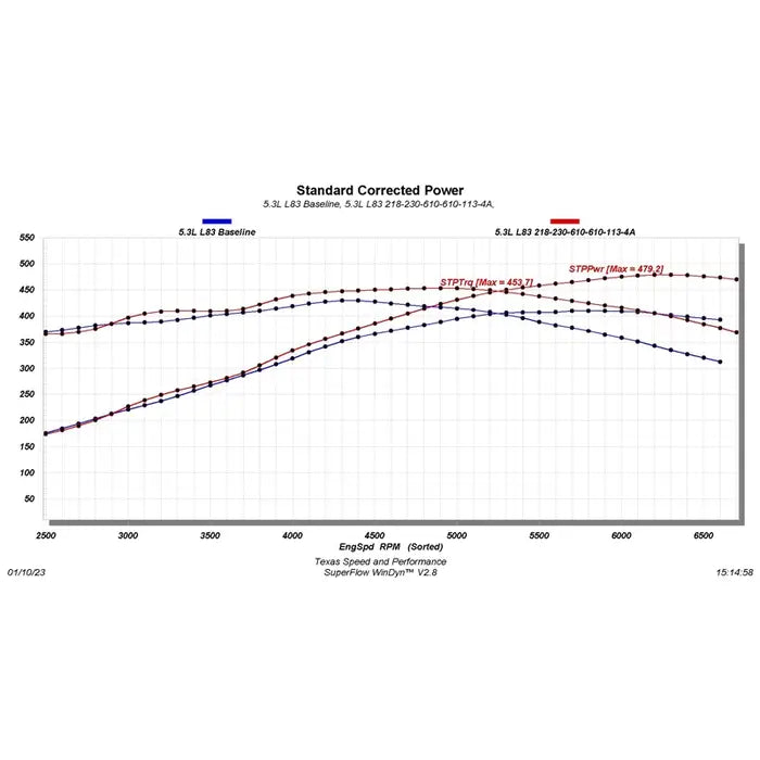 Texas Speed & Performance L83 V2 5.3L Cam Kit