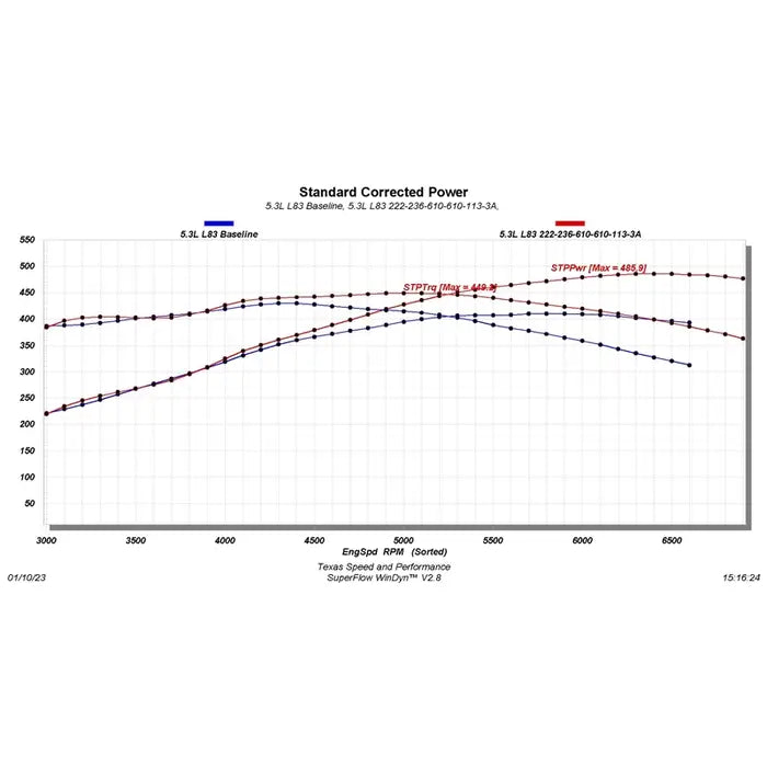 Texas Speed & Performance L83 V2 5.3L Cam Kit