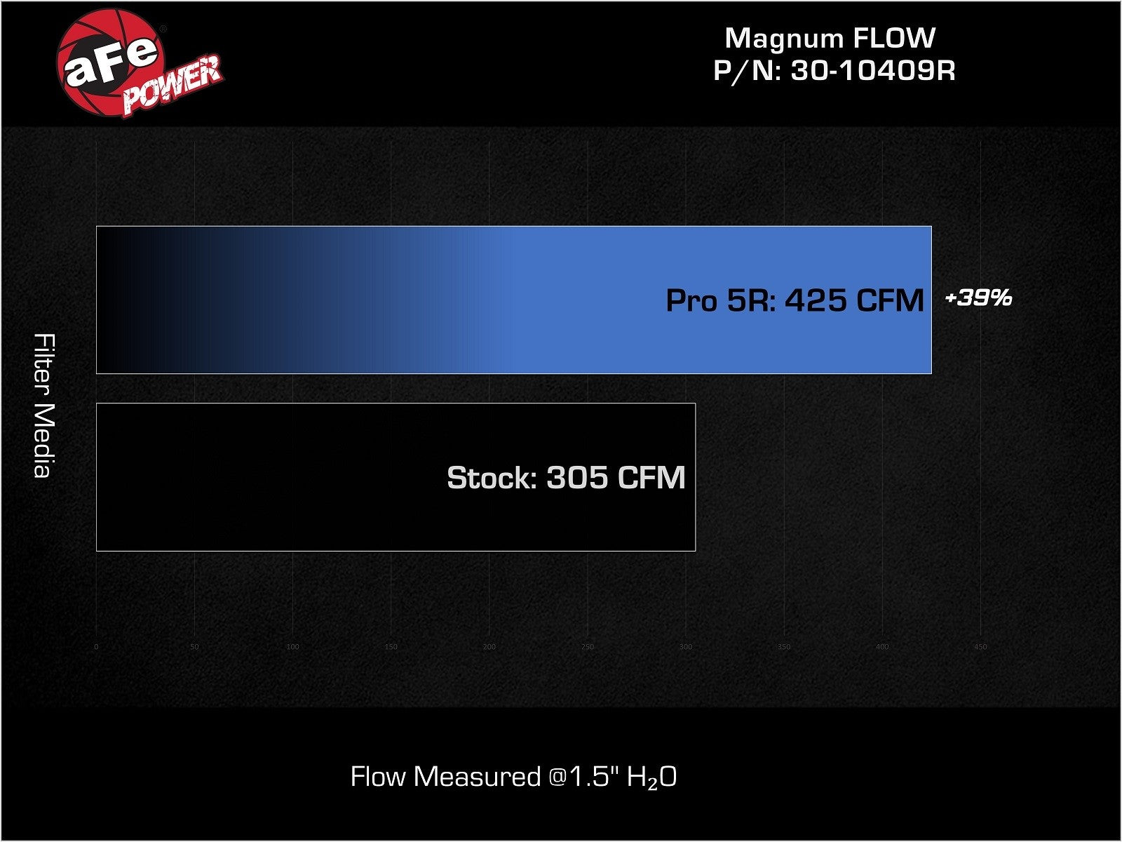 aFe MagnumFLOW Air Filter 21-23 Jeep Wrangler 392 (JL) V8-6.4L