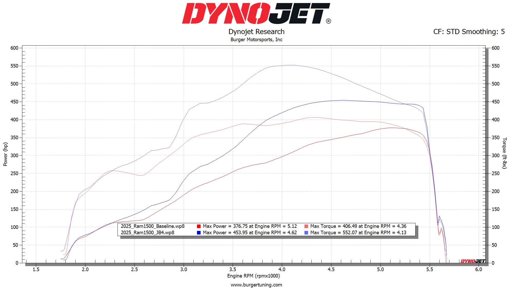 JB4 Tuner for 2025+ RAM 1500 & RHO  3.0L I6 Hurricane Twin Turbo