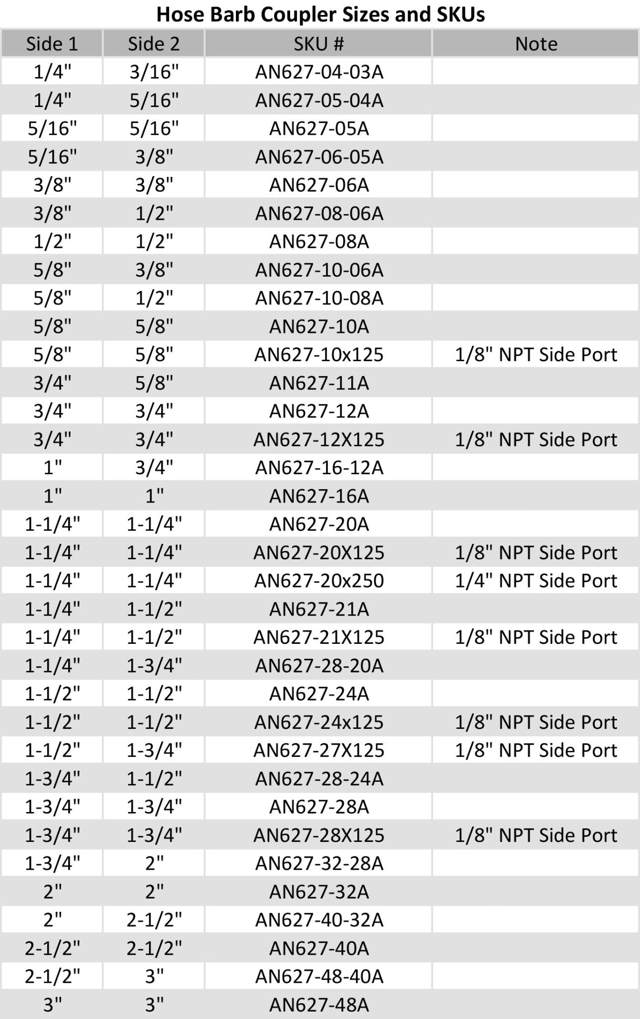 1-1/4" Hose w/ 1/8" NPT Steam Port Adapter Top Radiator LS Swap Coolant