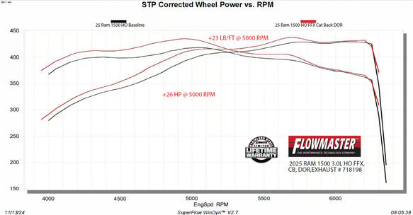 Flowmaster Flow FX Cat-Back Exhaust System Fits 2025 - 2026 RAM 1500 3.0L Standard and High Output, FlowFX Cat-Back 409 stainless steel