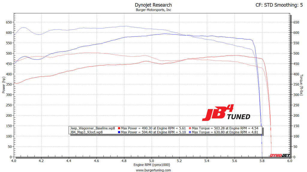 JB4 Tuner for 2025+ RAM 1500 3.0L I6 Hurricane Twin Turbo (BETA)