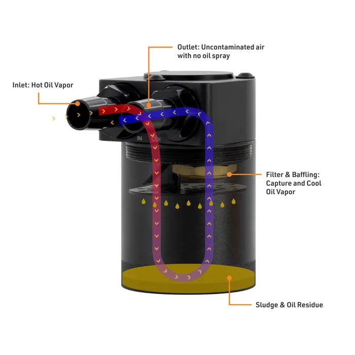 Mishimoto Baffled Oil Catch Can Kit, fits Ram RHO 2025+