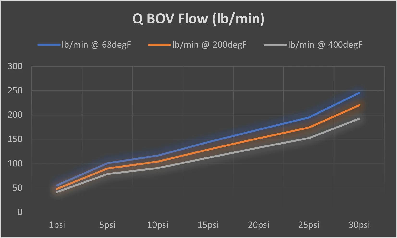 TiALSport Q-Series Blow-Off Valves