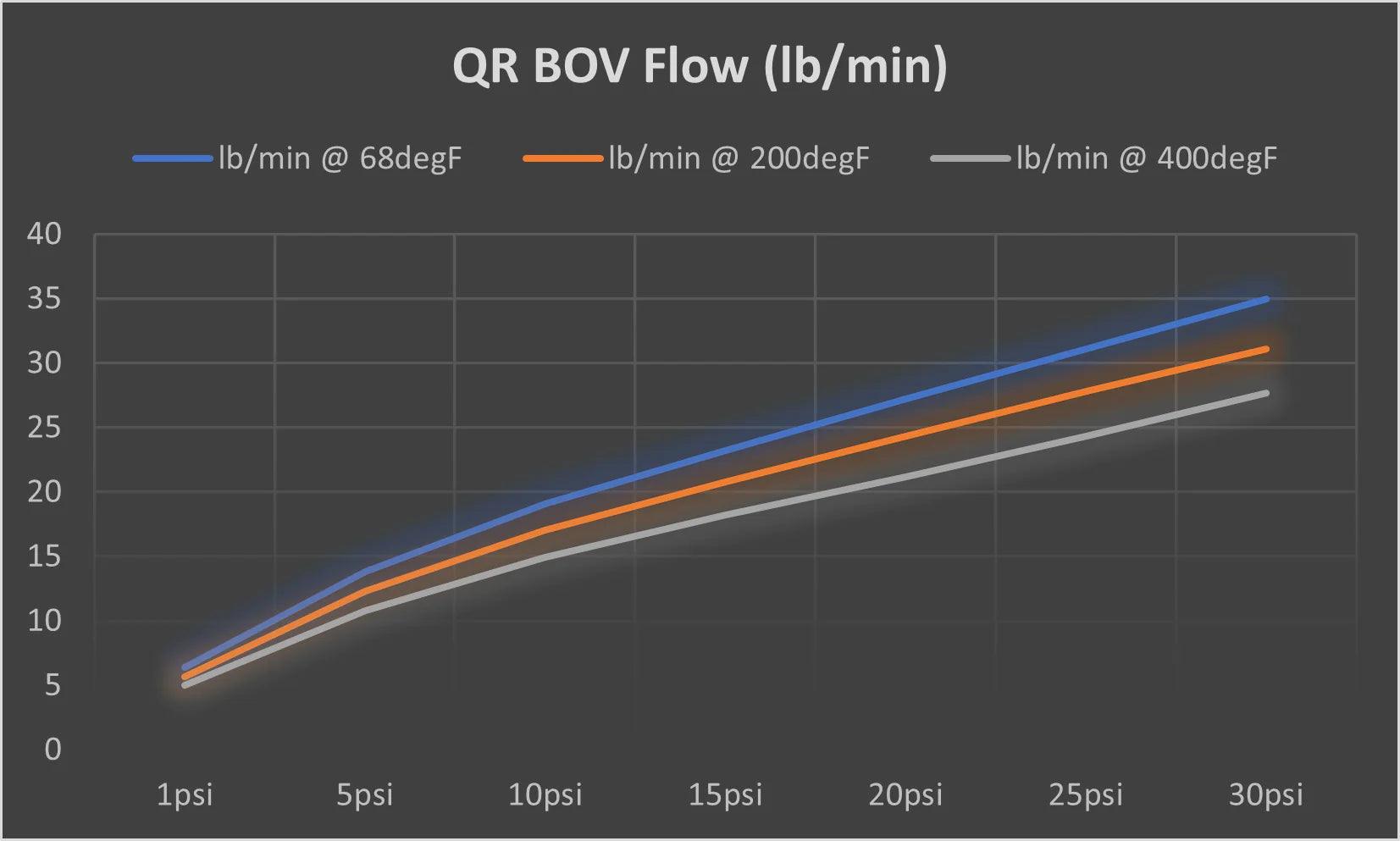 TiALSport QR-Series Recirculated Blow-Off Valves