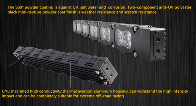 2022+ GMC Hummer EV Roof 50in Light Bar - PRO