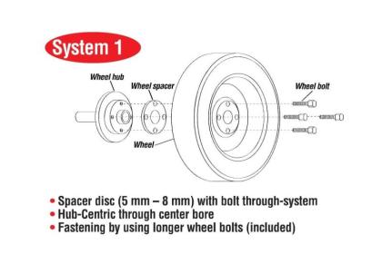 Eibach Pro-Spacer System 20mm Black Spacer - 2015 & UP  Ford Mustang Ecoboost / V6 / GT