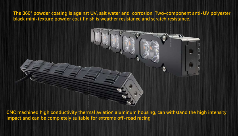 2023+ Ford Super Duty F250/350/450 30in Light Bar - PRO