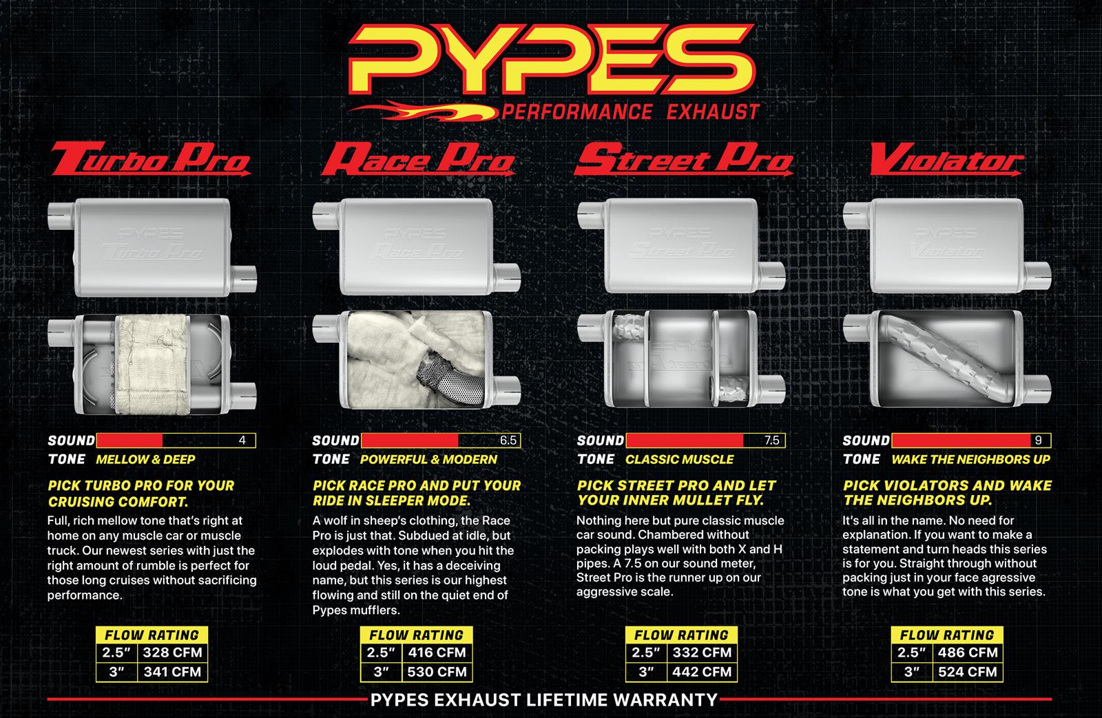 Pypes  Dual Exhaust System 2015-2023 Dodge Charger 5.7L/6.4L/6.2L
