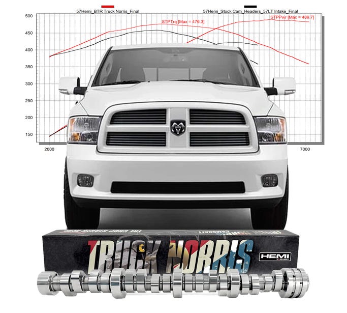BTR ONE CLICK KIT - GEN III HEMI TRUCK NORRIS CAM AND MDS DELETE CONVERSION KIT FOR 2009+ 5.7 RAM TRUCKS
