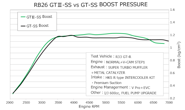 HKS GT III SS SPORTS TURBINE KIT FOR RB26DETT