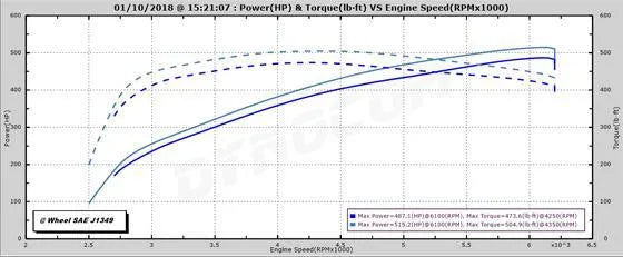 ProFlex Commander for Jeep Grand Cherokee SRT and SRT-8