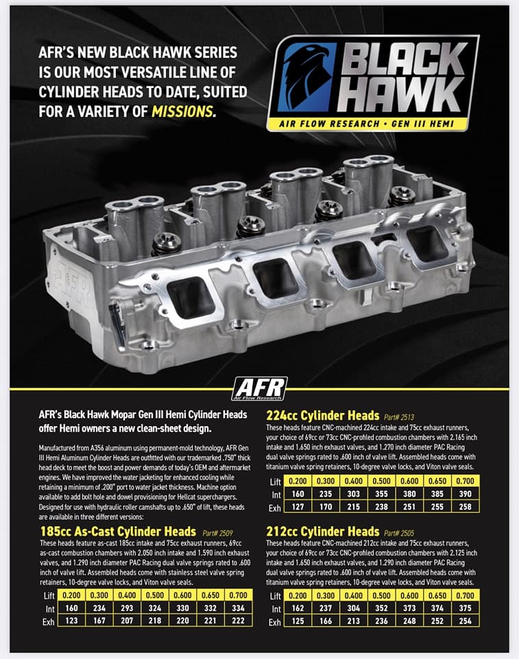 AFR 185cc Black Hawk Gen 3 Hemi Cylinder Heads 2509