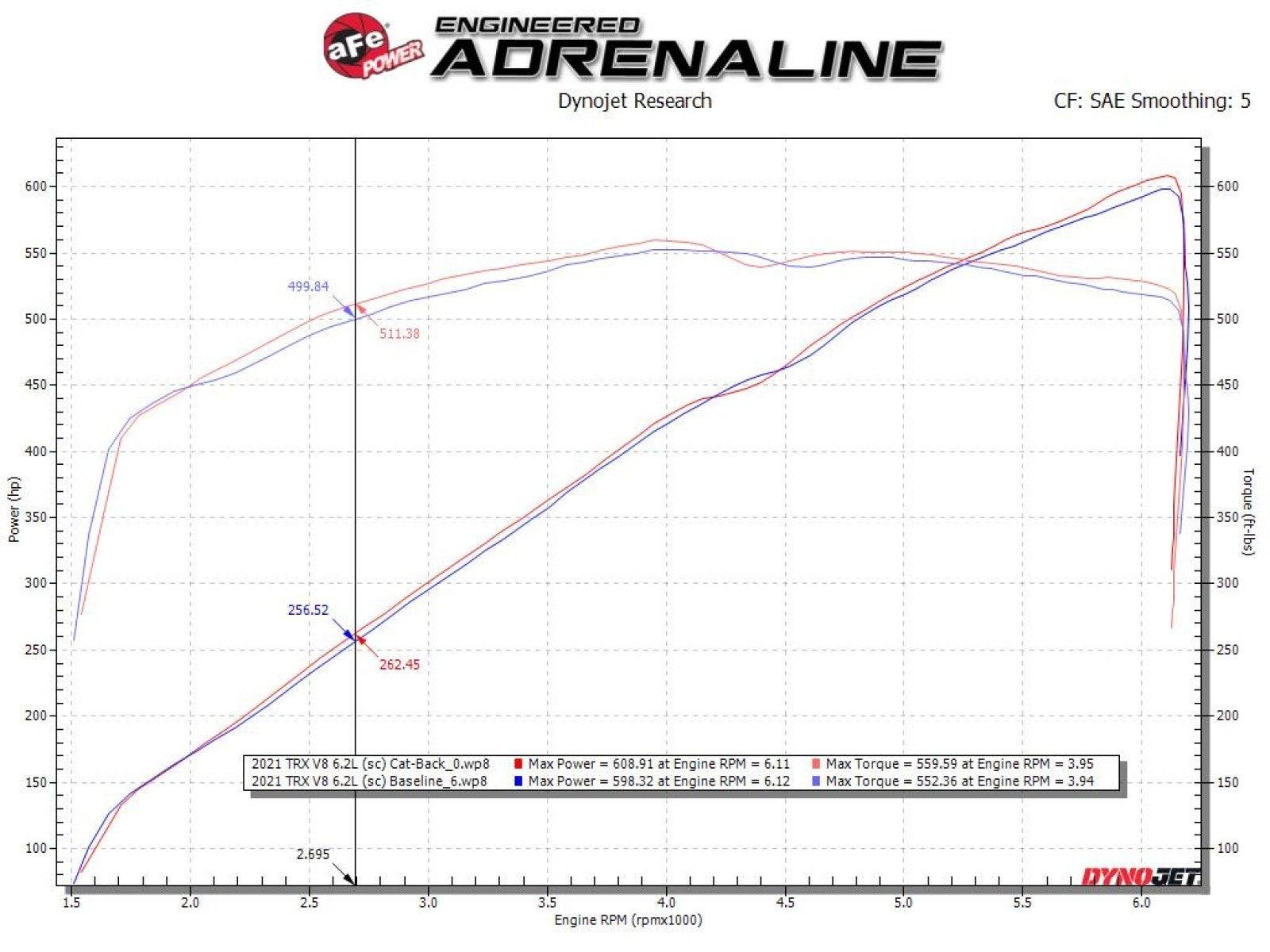 aFe Vulcan Series 3in 304SS Cat-Back Exhaust 21+ Ram 1500 TRX V8-6.2L