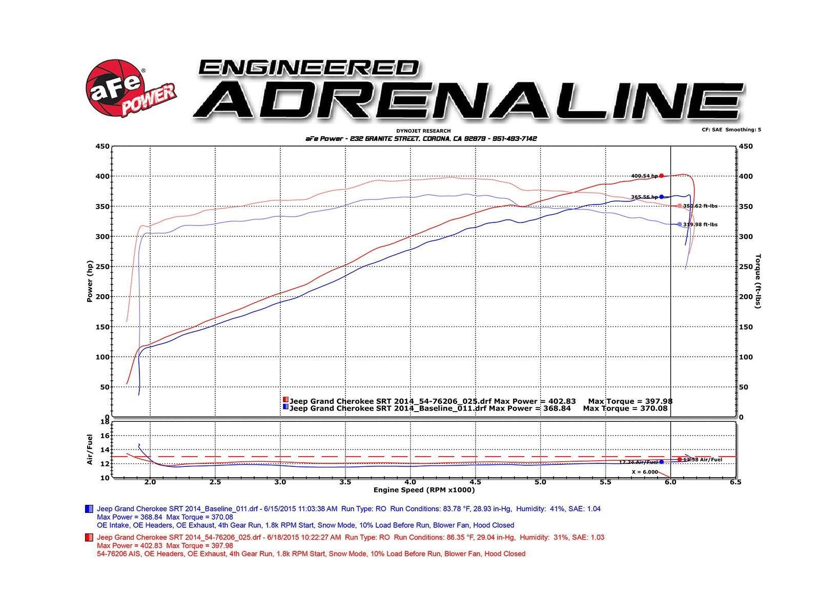 aFe Momentum GT Pro 5R Cold Air Intake System 12-21 Jeep Grand Cherokee SRT-8/SRT V8-6.4L HEMI & Durango SRT