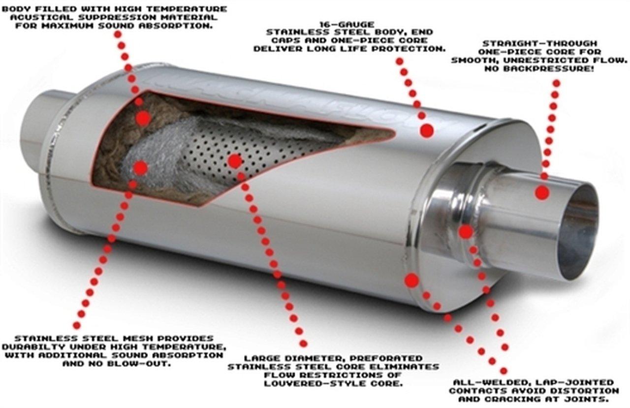 18-2021 Jeep Grand Cherokee Trackhawk Magnaflow Catback Exhaust