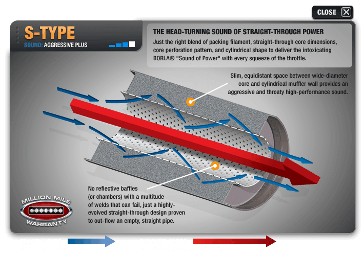 Borla Catback Exhaust Dodge Durango 3.6/5.7 V8 [S-Type] 2011-2022