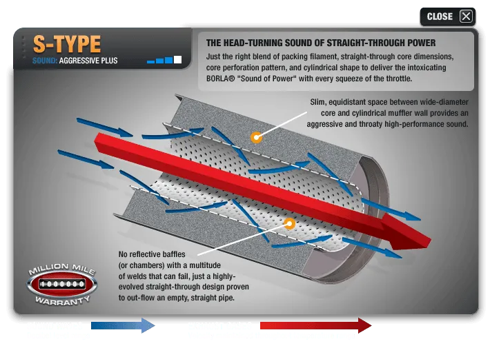 Borla Catback Exhaust Dodge Durango SRT 6.4L  ATAK/ S-Type 2018-2024 Silver or Black Chrome Tips
